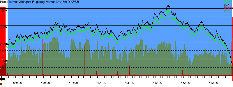 Barometer